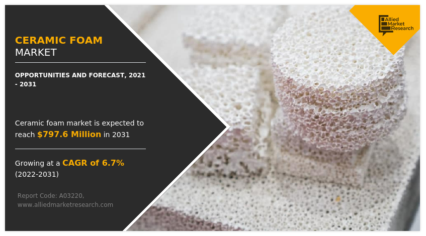 Ceramic-Foam-Market-2021-2031