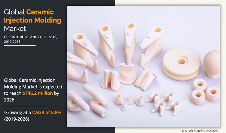 Ceramic Injection Molding Market