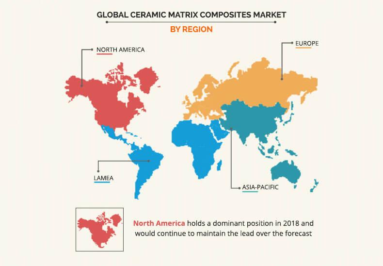 Ceramic Matrix Composites Market by Region