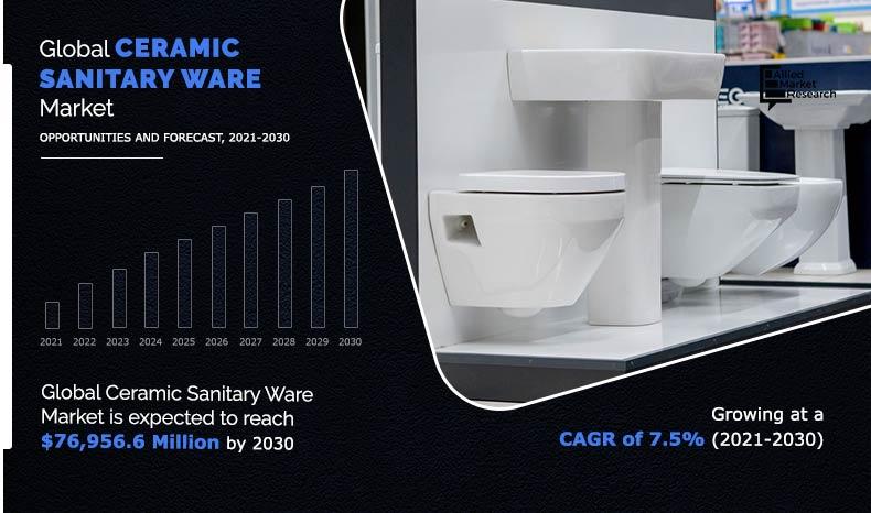 Ceramic-Sanitary-Ware-Market-2021-2030