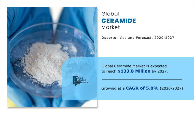 Ceramide-Market-2020-2027