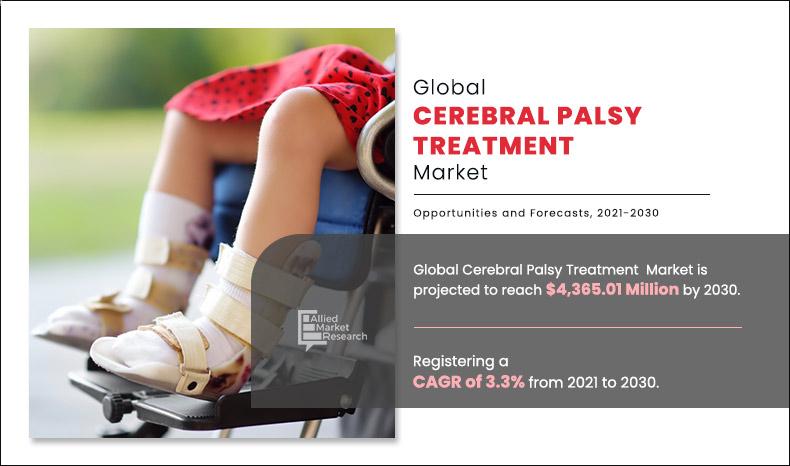 Cerebral-Palsy-Treatment--Market