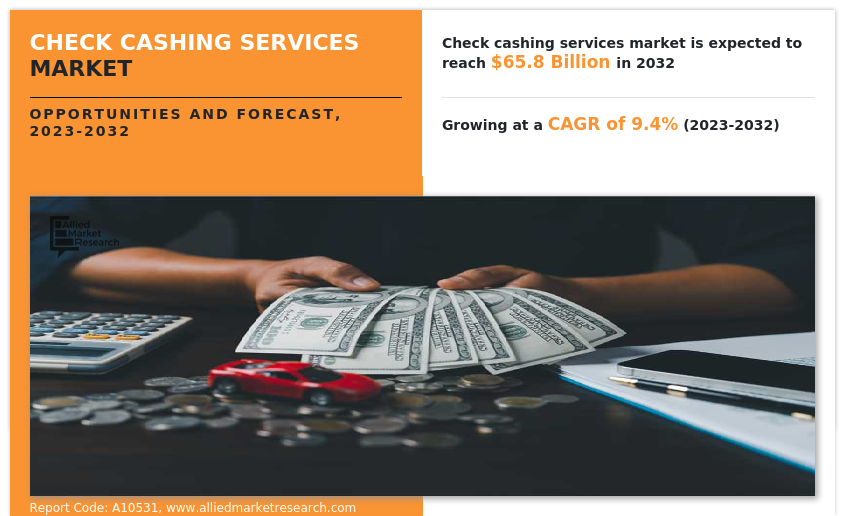 Check Cashing Services Market Insights