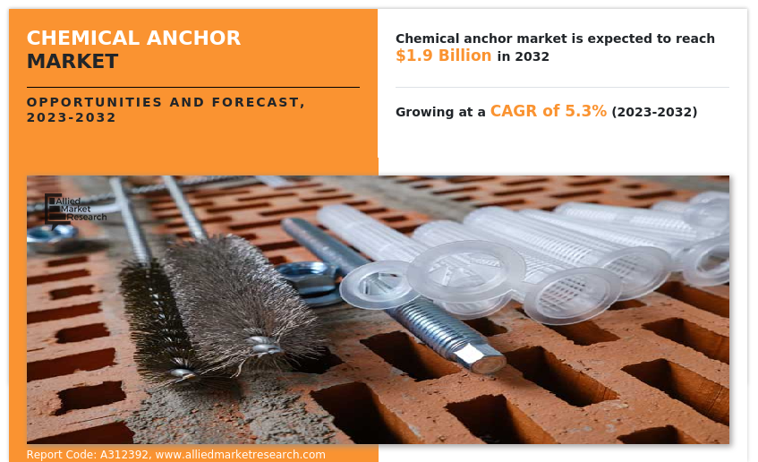 Chemical Anchor Market