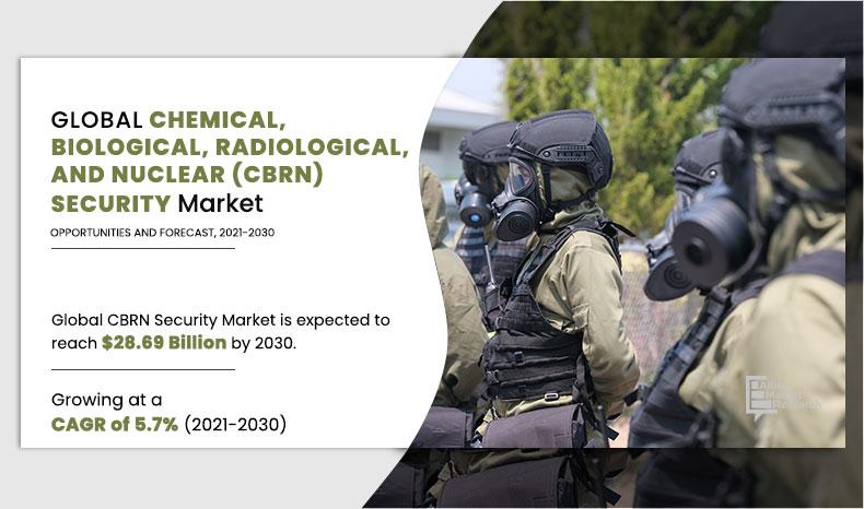 Chemical,-Biological,-Radiological,-and-Nuclear-(CBRN)-Security-Market	