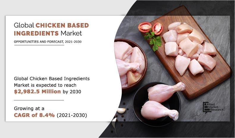 Chicken-Based-Ingredients-Market--2021-2030