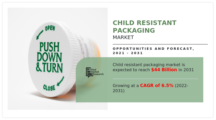 Child Resistant Packaging Market, Child Resistant Packaging Industry, Child Resistant Packaging Market Size, Child Resistant Packaging Market Share, Child Resistant Packaging Market Growth, Child Resistant Packaging Market Trends, Child Resistant Packaging Market Analysis, Child Resistant Packaging Market Forecast, Child Resistant Packaging Market Opportunities