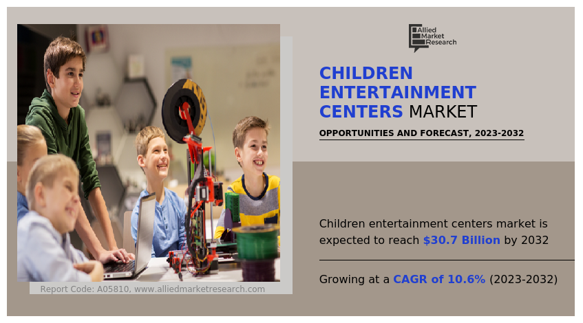 Children Entertainment Centers Market