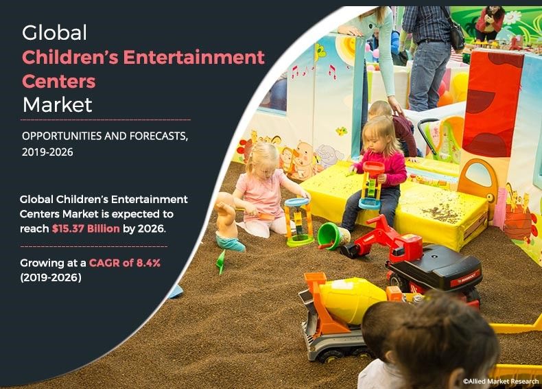 Children Entertainment Centers Market Infographics	