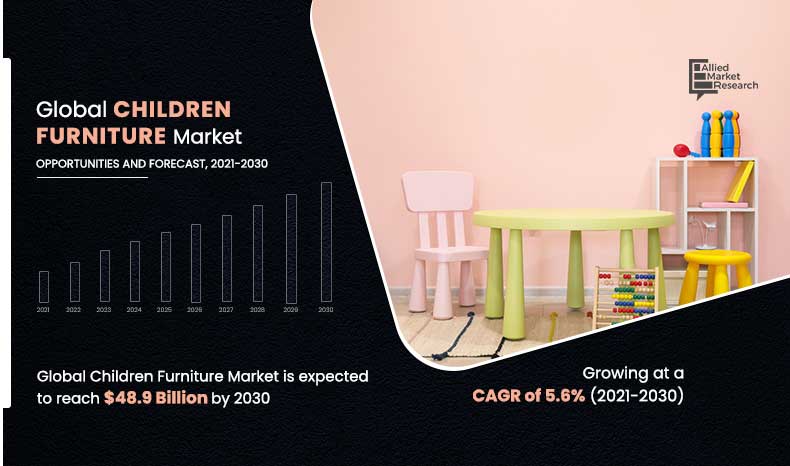 Children-Furniture-Market,-2021-2030