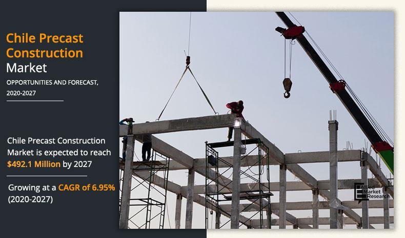 Chile-Precast-Construction-Market-2020-2027