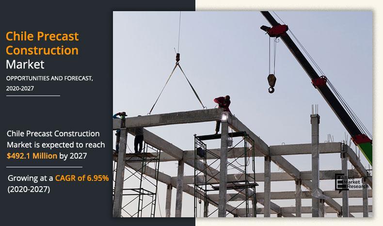 Chile-Precast-Construction-Market-2020-2027	