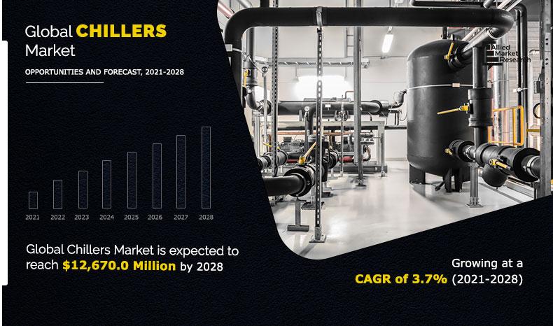 Chillers-Market-2021-2028	