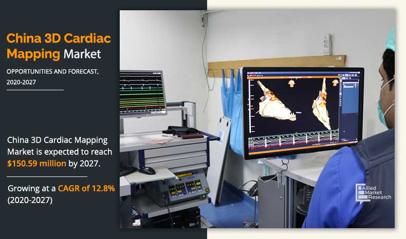 china-3d-cardiac-mapping-market-2020-2027-1593080951