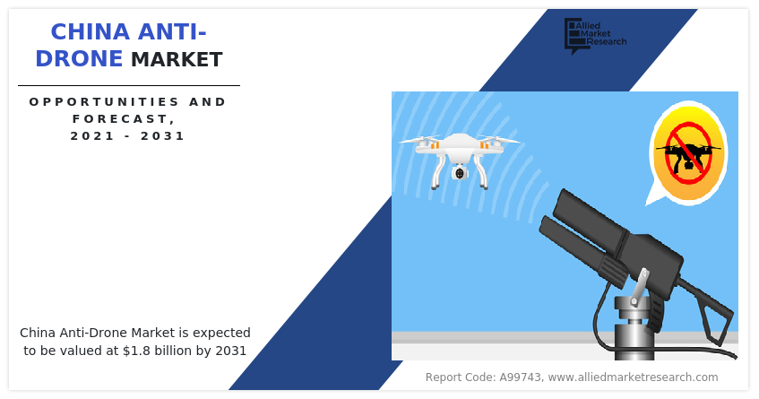 China Anti-Drone Market