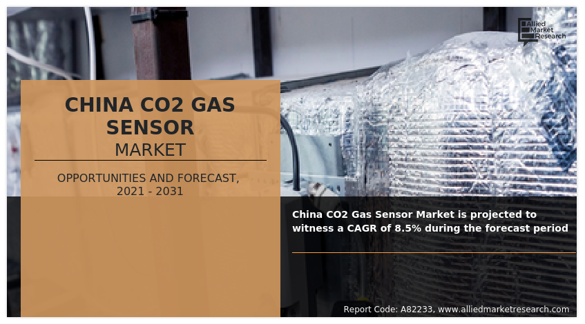 China CO2 Gas Sensor Market