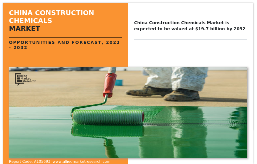 China Construction Chemicals Market