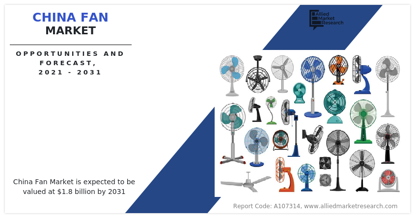 China Fan Market