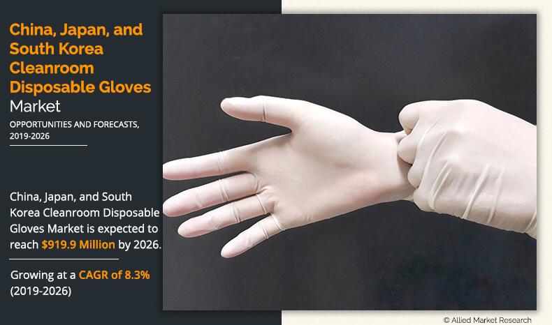 China, Japan, and South Korea Cleanroom Disposable Gloves Market	