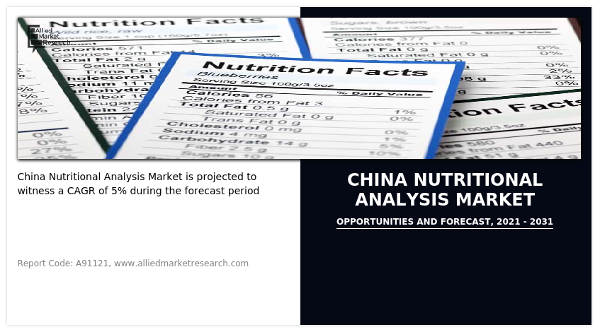 China Nutritional Analysis Market