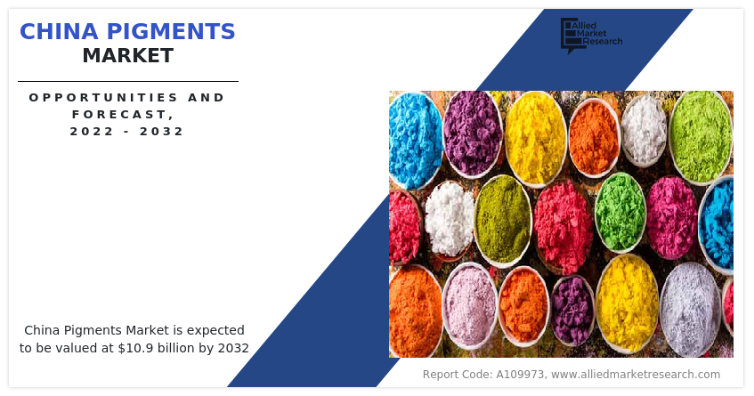 China Pigments Market
