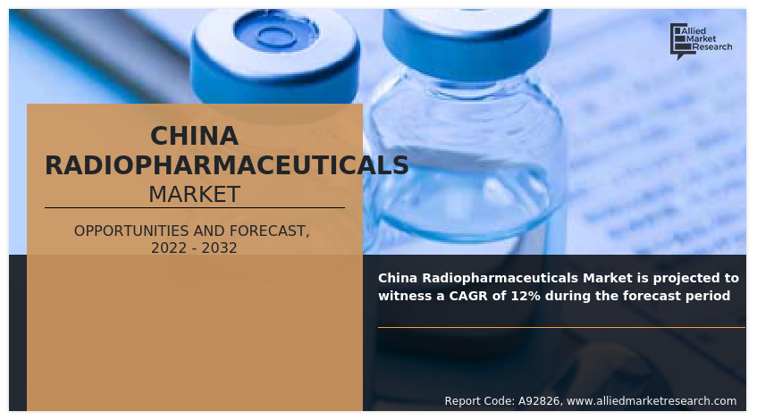 China Radiopharmaceuticals Market