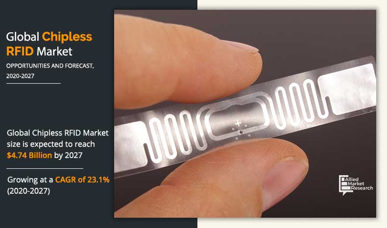 Chipless RFID Market Insights