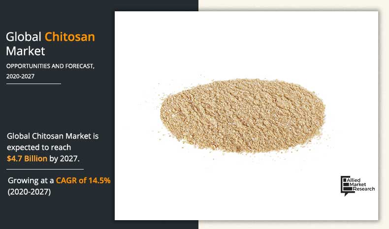 Chitosan-Market-2020-2027	