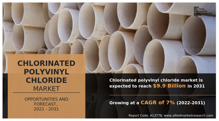 Chlorinated Polyvinyl Chloride Market