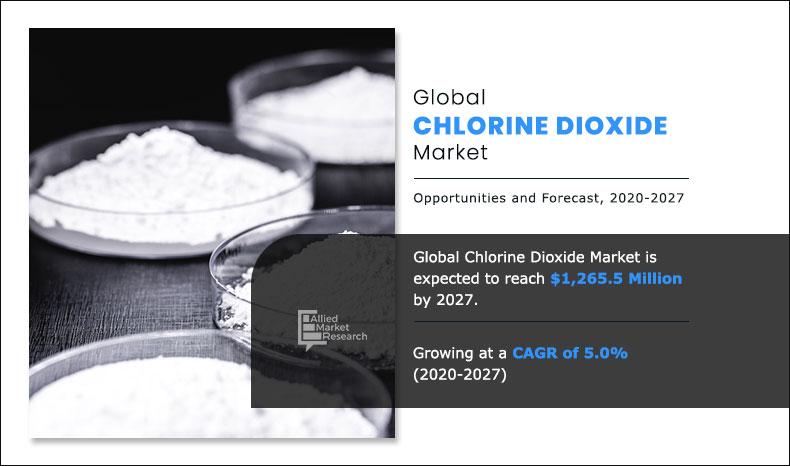 Chlorine-Dioxide-Market,-2020-2027	