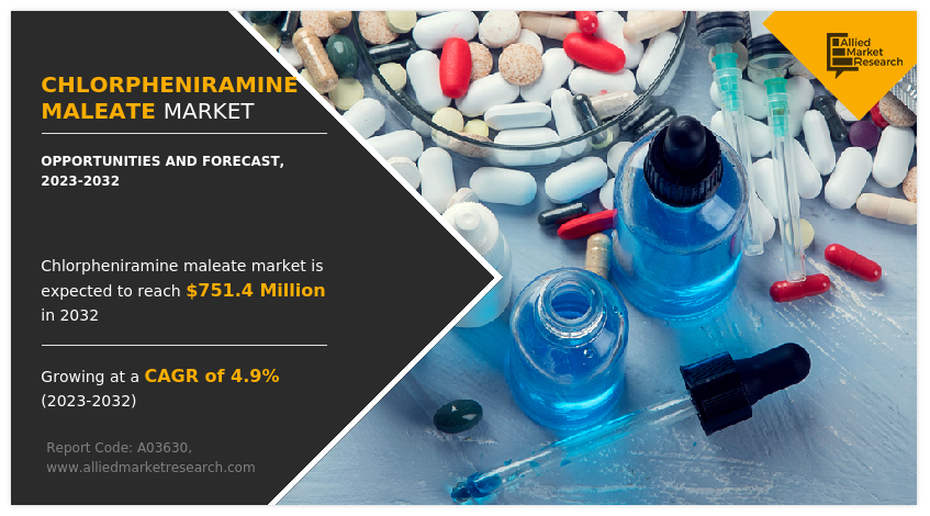 Chlorpheniramine Maleate Market