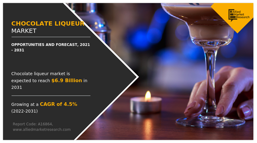 Chocolate Liqueur Market