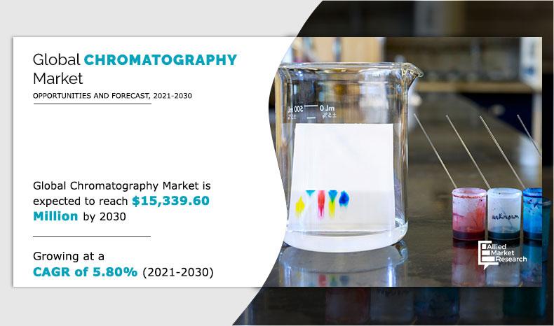 Chromatography-Market-2021-2030