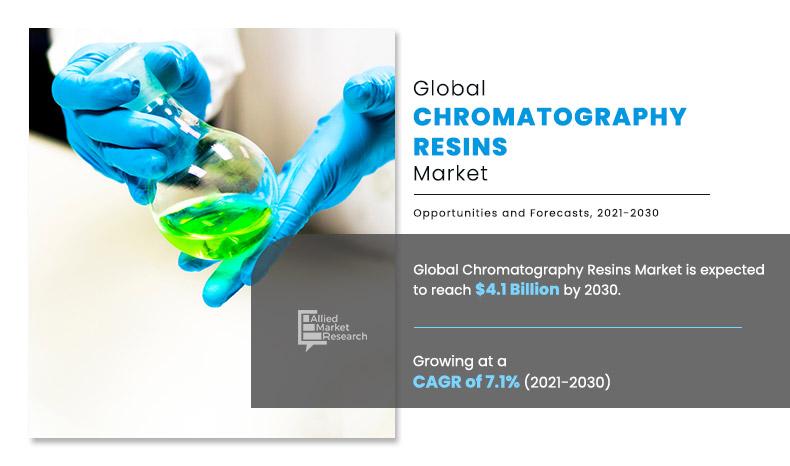 Chromatography-Resins-Market