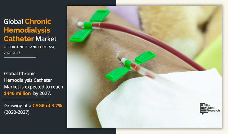 Chronic-Hemodialysis-Catheter-Market-2020-2027	