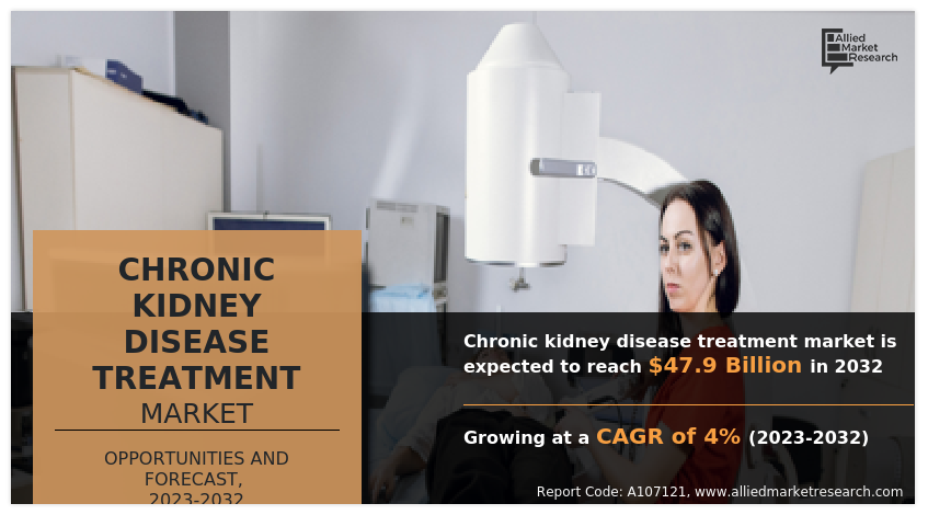 Chronic kidney disease treatment Market