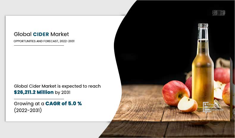 Cider-Market,-2020-2031