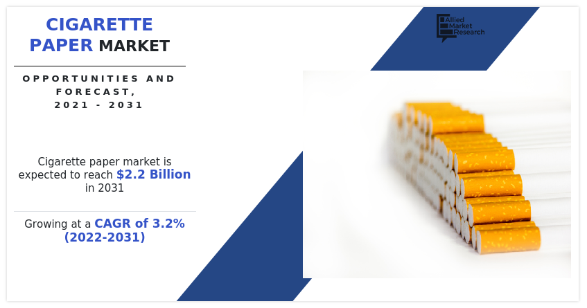 Cigarette Paper Market, Cigarette Paper Industry, Cigarette Paper Market Size, Cigarette Paper Market Share, Cigarette Paper Market Trends, Cigarette Paper Market Growth