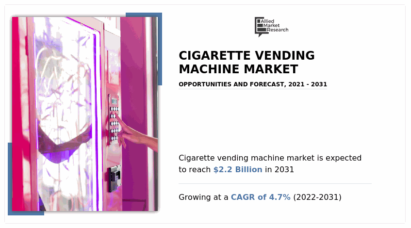 Cigarette Vending Machine Market, Cigarette Vending Machine Industry, Cigarette Vending Machine Market Size, Cigarette Vending Machine Market Share, Cigarette Vending Machine Market Trends
