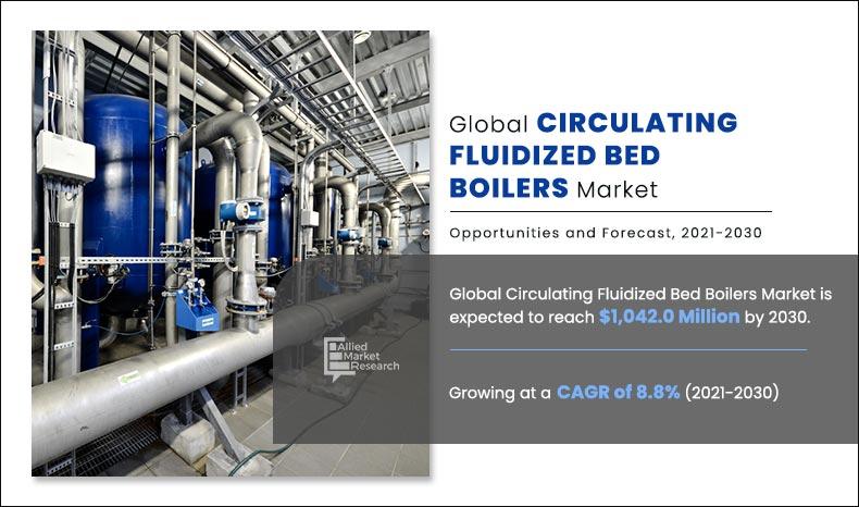 Circulating Fluidized Bed Boilers Market