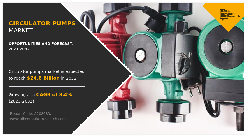 Circulator Pump Market