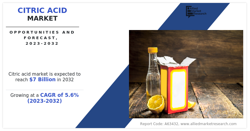 Citric Acid Market