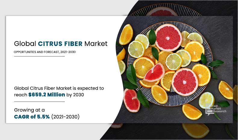Citrus-Fiber-Market,-2021-2030	