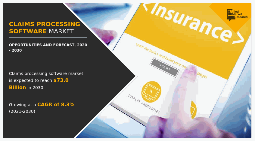 Claims Processing Software Market, Claims Processing Software Industry, Claims Processing Software Market Size, Claims Processing Software Market Share, Claims Processing Software Market Growth, Claims Processing Software Market Trends, Claims Processing Software Market Analysis, Claims Processing Software Market Forecast, Claims Processing Software Market Opportunity, Claims Processing Software Market Outlook