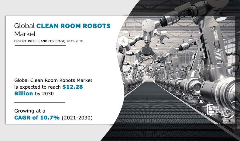 Clean-Room-Robots-Market--2021-2030	