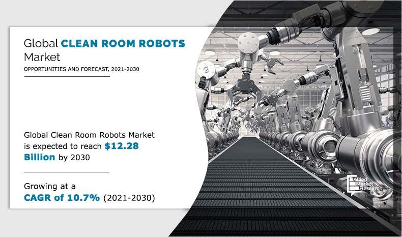 Clean Room Robots Market Insights