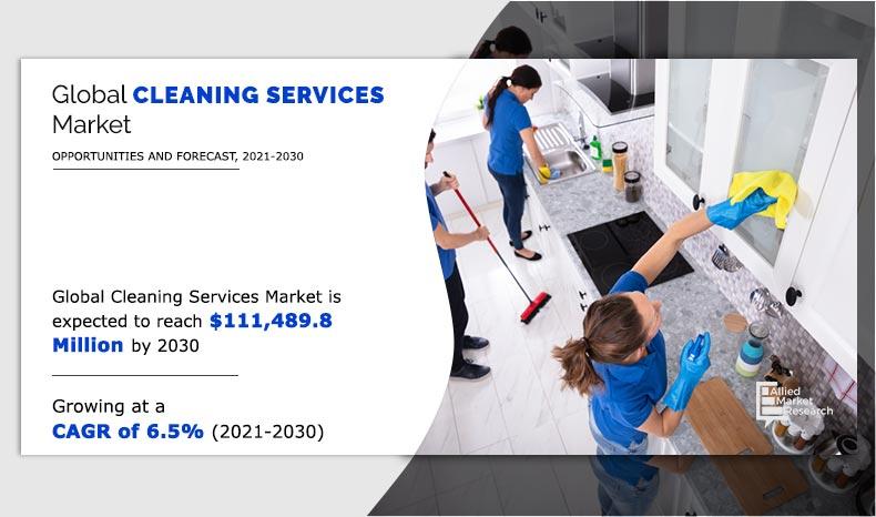 Cleaning Services Market	