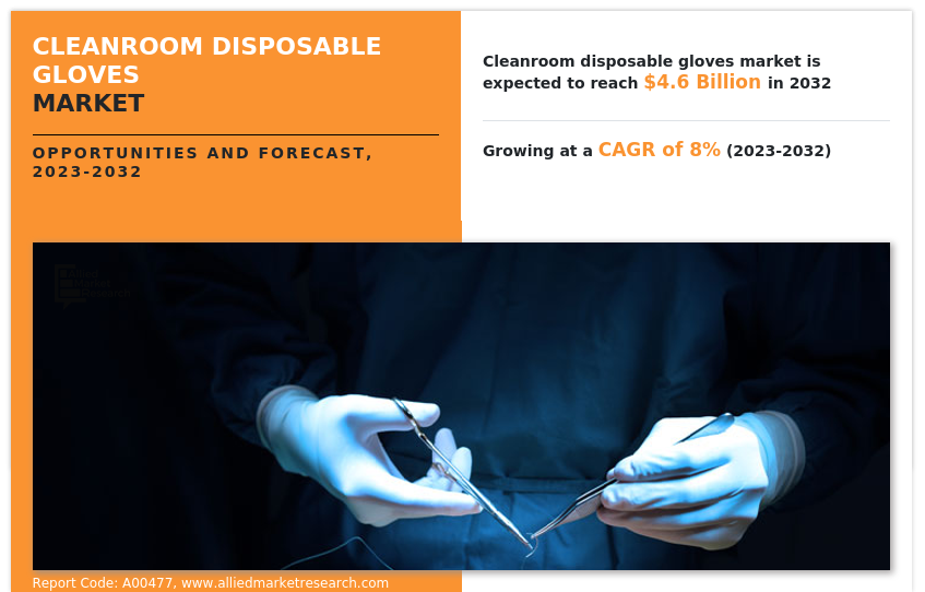 Cleanroom Disposable Gloves Market