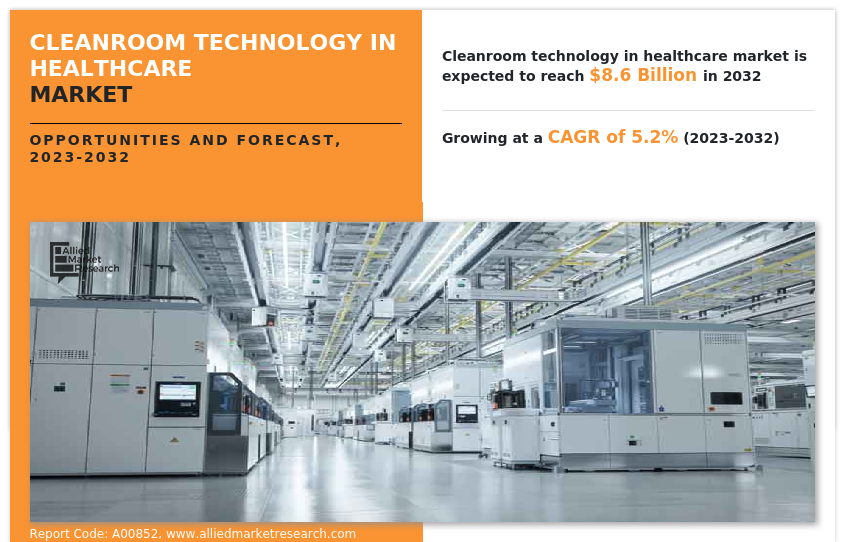 Cleanroom Technology In Healthcare Market