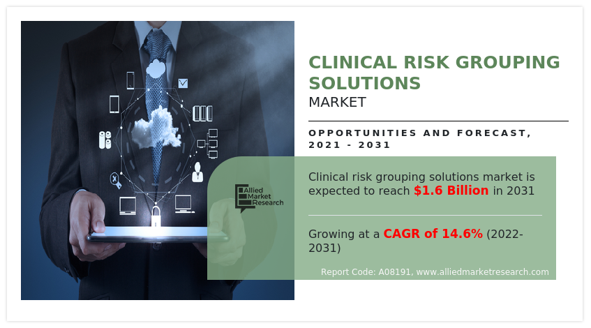 Clinical Risk Grouping Solutions Market
